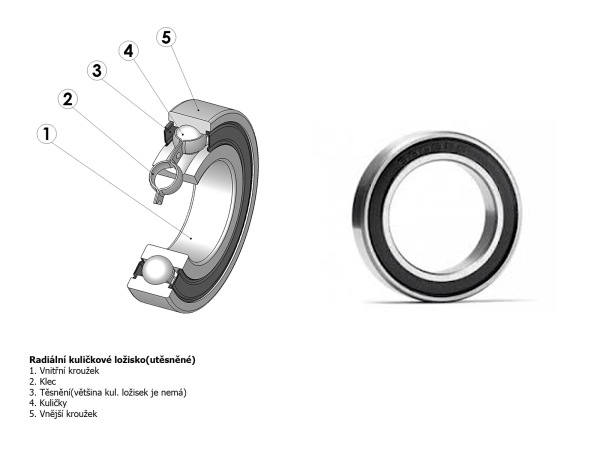 AUTHOR Ložisko 6200 2RS/RS/RU (šedá)